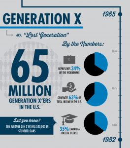 Forgotten Generation – Flourishing @ Life